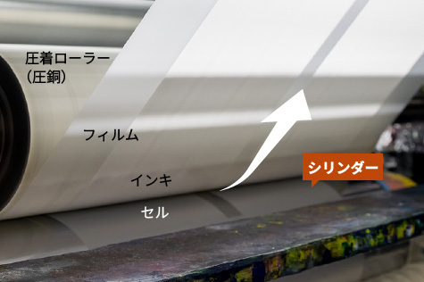 グラビア印刷の様子